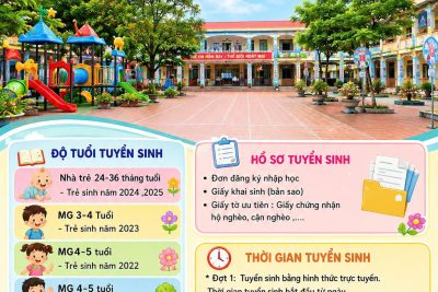 Kế hoạch tuyển sinh trường mầm non Nghĩa Lạc năm học 2026-2027